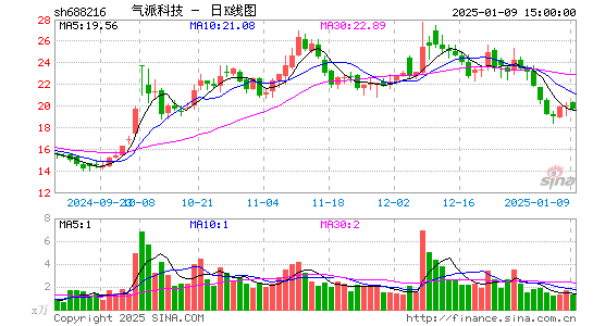 气派科技