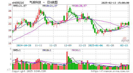 气派科技