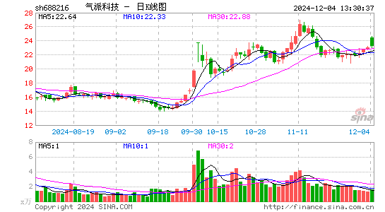 气派科技