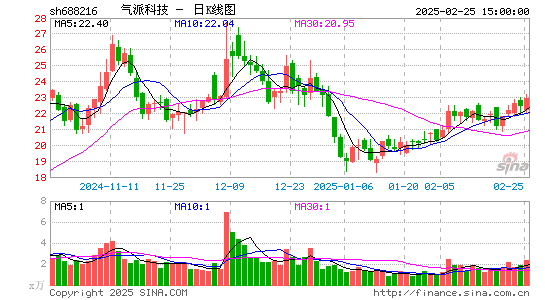 气派科技