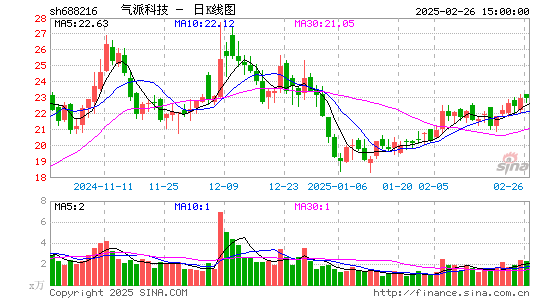 气派科技