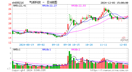 气派科技