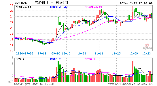 气派科技