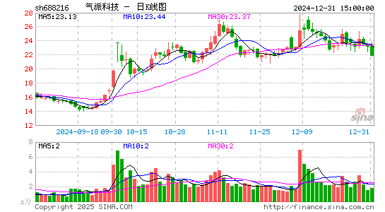 气派科技