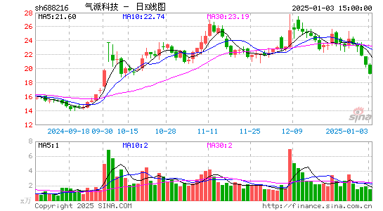 气派科技