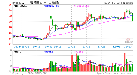 睿昂基因