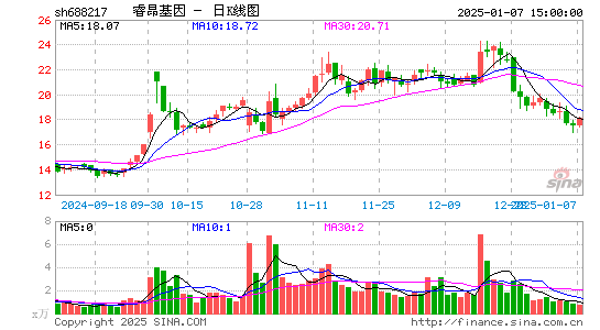 睿昂基因