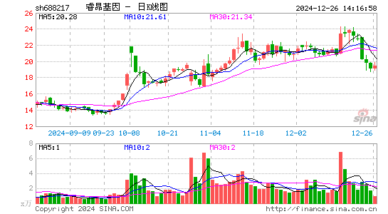 睿昂基因