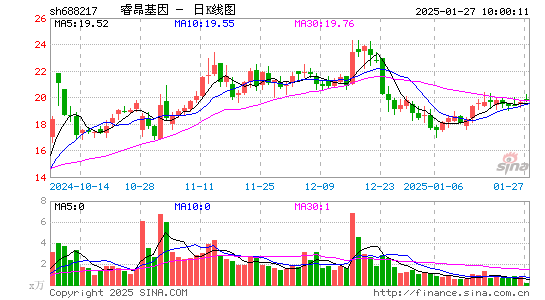 睿昂基因