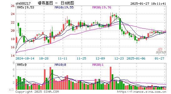 睿昂基因