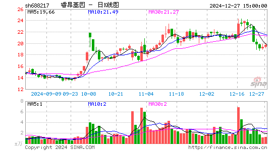 睿昂基因