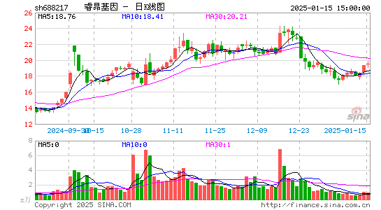 睿昂基因