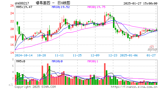 睿昂基因