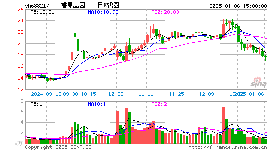 睿昂基因