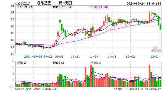 睿昂基因