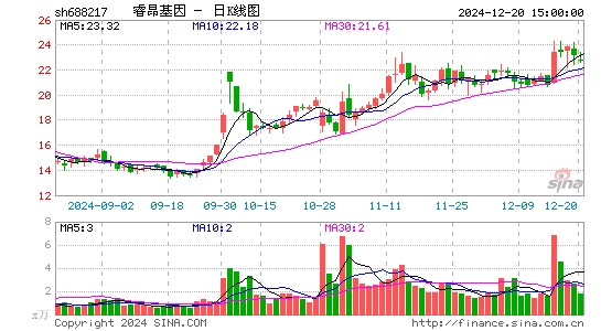 睿昂基因