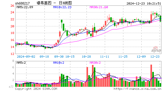 睿昂基因