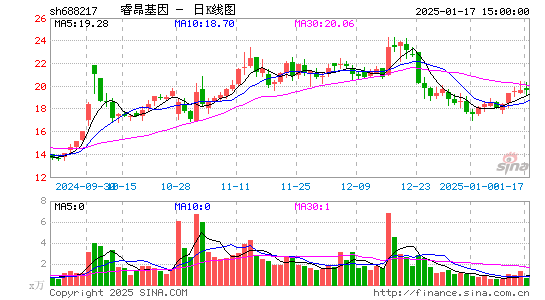 睿昂基因