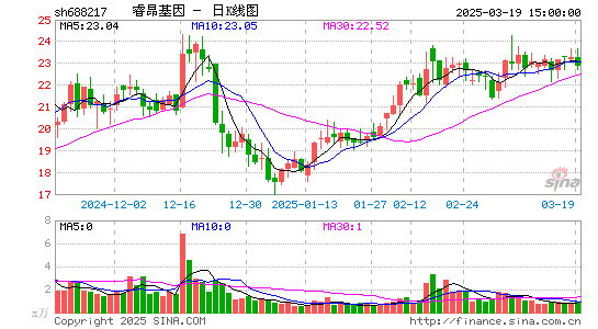 睿昂基因