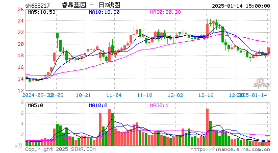 睿昂基因