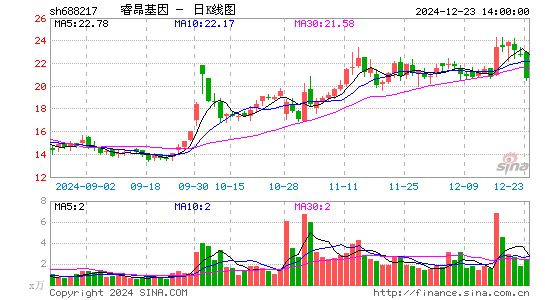 睿昂基因