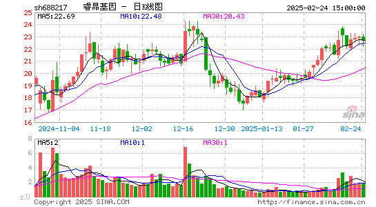 睿昂基因