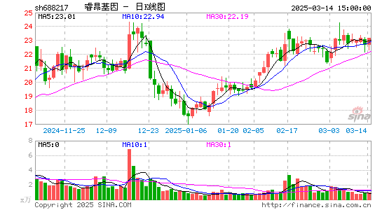 睿昂基因