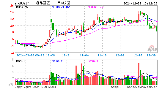 睿昂基因