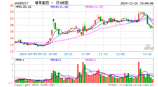 睿昂基因