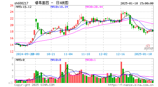 睿昂基因