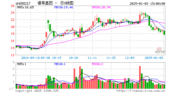 睿昂基因