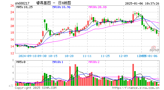 睿昂基因