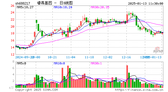 睿昂基因