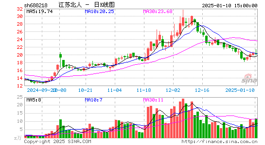 江苏北人