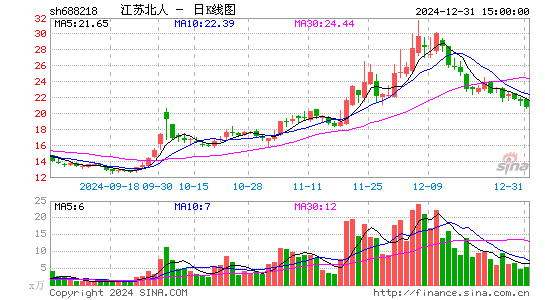 江苏北人