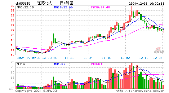 江苏北人