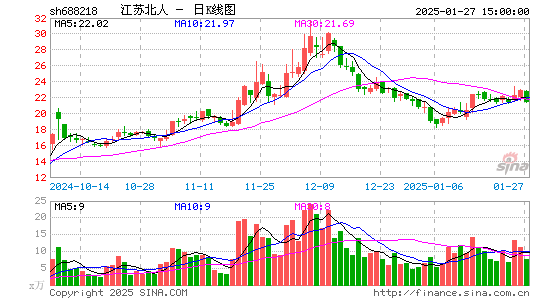 江苏北人