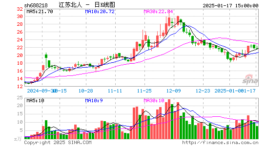 江苏北人