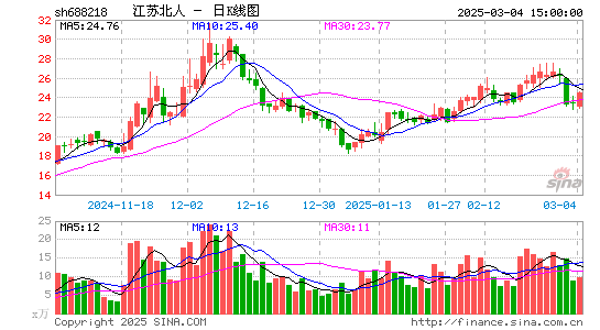 江苏北人