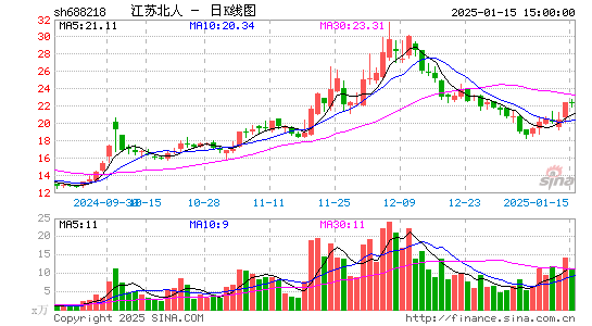 江苏北人