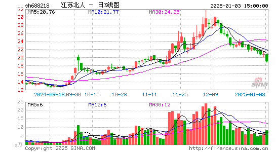 江苏北人