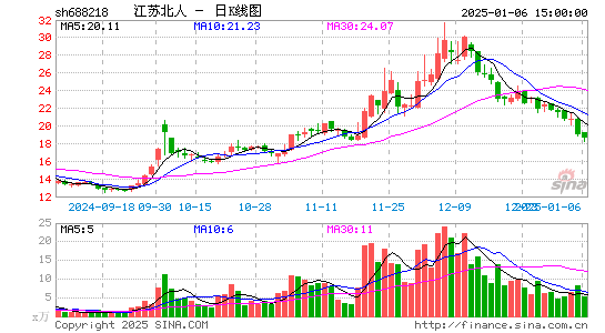 江苏北人