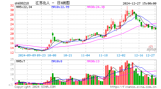 江苏北人