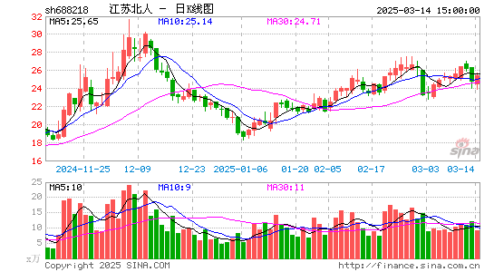 江苏北人