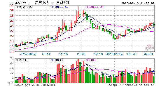 江苏北人