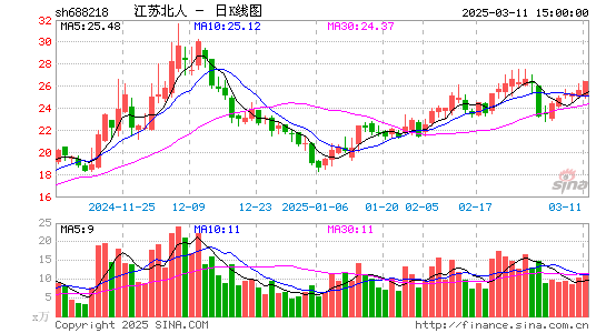 江苏北人