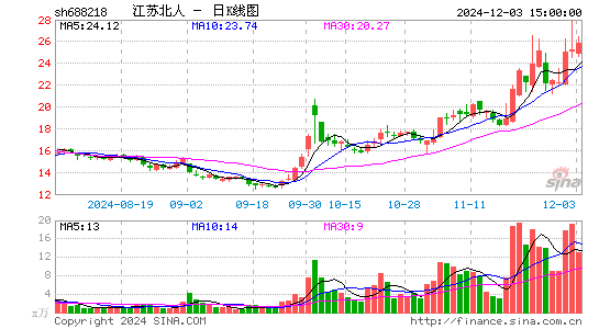 江苏北人