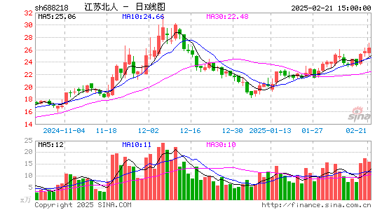 江苏北人