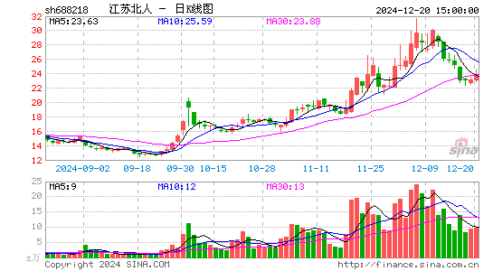 江苏北人