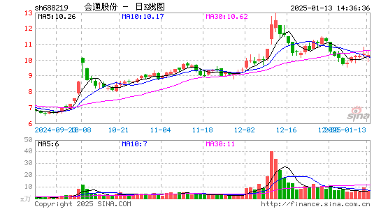 会通股份